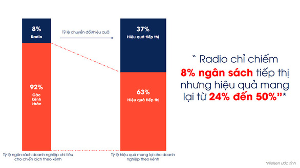 VOH FM95.6Mhz - Kênh phát thanh phục vụ người ngồi ôtô tại TP.HCM - Ảnh 2.