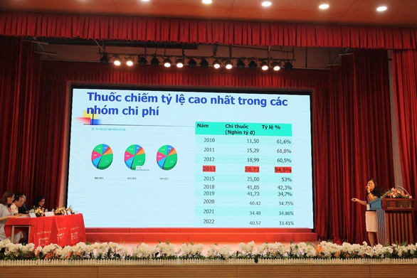 Đánh giá công nghệ y tế: Giải pháp giúp người bệnh hưởng lợi - Ảnh 2. Phiên tham luận của ThS Nguyễn Thị Hồng Vân - phó trưởng ban thực hiện chính sách bảo hiểm y tế, Bảo hiểm Xã hội Việt Nam
