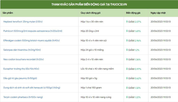 Nền tảng TMĐT thuocsi.vn và mục tiêu hỗ trợ các nhà thuốc truyền thống - Ảnh 2.