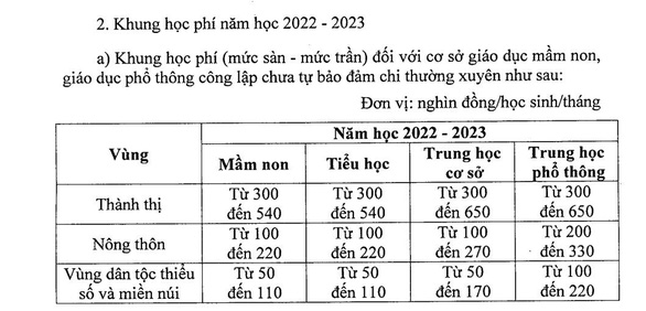 Theo nghị định 81, từ năm học 2023-2024 trở đi, khung học phí được điều chỉnh dựa vào khung học phí năm học 2022-2023 theo tỉ lệ phù hợp với điều kiện kinh tế - xã hội của địa phương, tốc độ tăng chỉ số giá tiêu dùng, tốc độ tăng trưởng kinh tế hằng năm và khả năng chi trả của người dân nhưng không quá 7,5%/năm