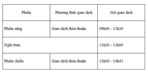 Giao dịch trái phiếu doanh nghiệp cùng VPS - Ảnh 2.