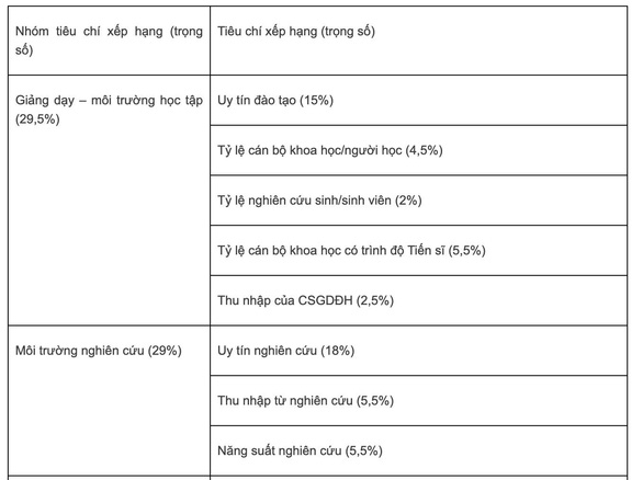 Việt Nam có 6 đại diện vào bảng xếp hạng đại học thế giới - Ảnh 4.