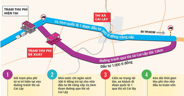 Xả rồi thu, thu rồi xả: quản lý kiểu gì vậy? - Ảnh 1.