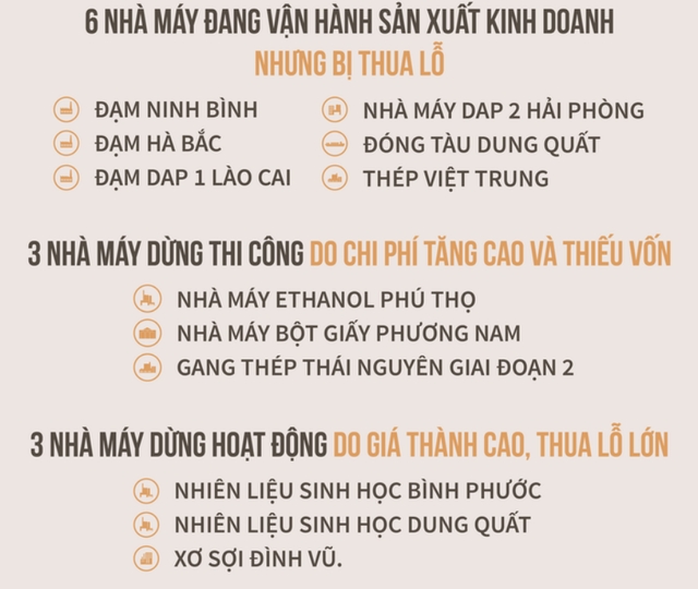 Đạm Hà Bắc tiếp tục lỗ lớn, ôm nợ hơn 9.250 tỉ đồng - Ảnh 3.