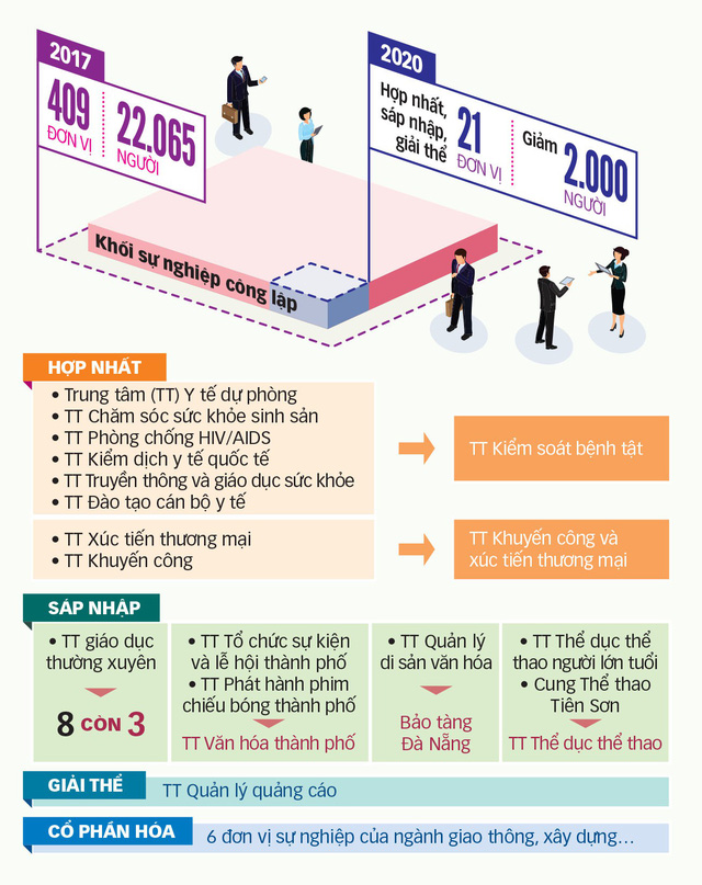 Số biên chế nhìn ớn lạnh của Đà Nẵng: 22.065 người - Ảnh 4.