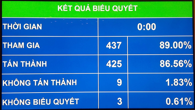 Từ 1-7-2018: Lương cơ sở 1,39 triệu đồng/tháng - Ảnh 1.