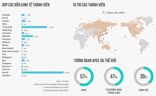 Đài Loan tìm cách bắt đài với ông Tập ở APEC - Ảnh 3.
