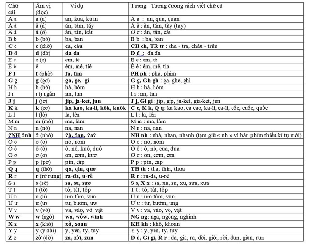 PGS-TS Bùi Hiền công bố phần 2 phương án cải tiến chữ tiếng Việt - Ảnh 2.