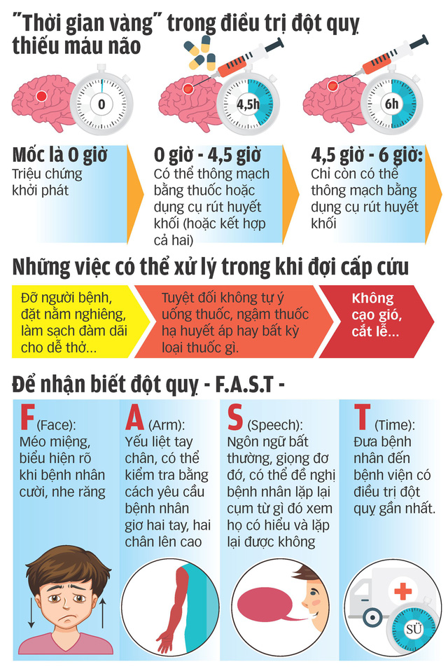 10 “bí quyết vàng” cứu người đột quỵ - Ảnh 4.