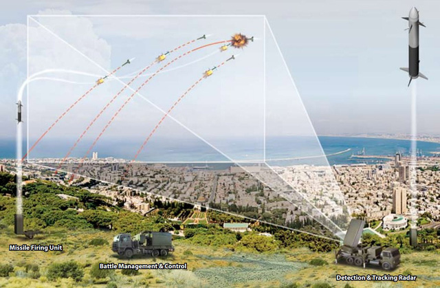 Hệ thống ‘Vòm sắt’ của Israel có thật sự trứ danh hiệu quả? - Ảnh 8.