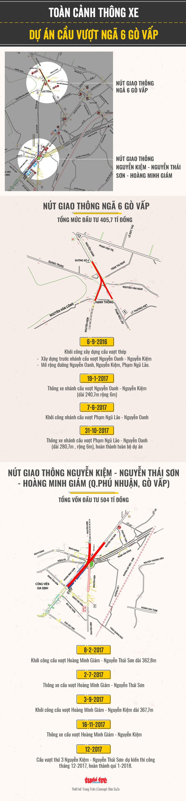 16-11, thông xe nhánh cầu vượt Nguyễn Kiệm - Hoàng Minh Giám - Ảnh 2.