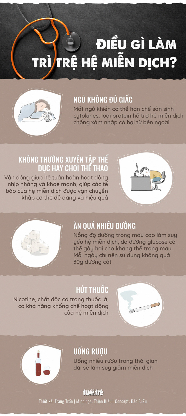 Lá chắn nào giúp chúng ta chống lại bệnh tật? - Ảnh 1.