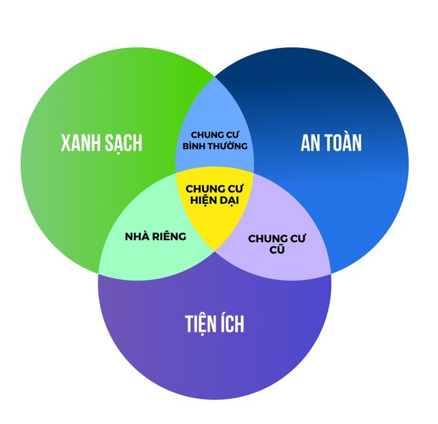 Tổ ấm yên bình giữa lòng thành phố - Ảnh 1.