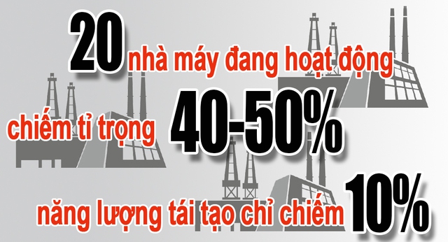 Xét lại nhiệt điện than - Ảnh 3.
