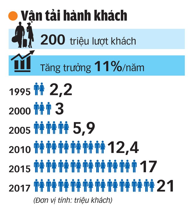 Vietnam Airlines: 22 năm phục vụ 200 triệu hành khách - Ảnh 8.