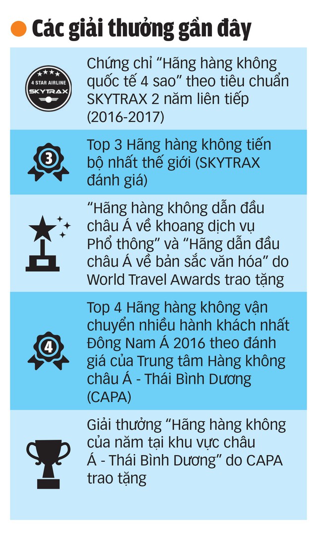 Vietnam Airlines: 22 năm phục vụ 200 triệu hành khách - Ảnh 10.