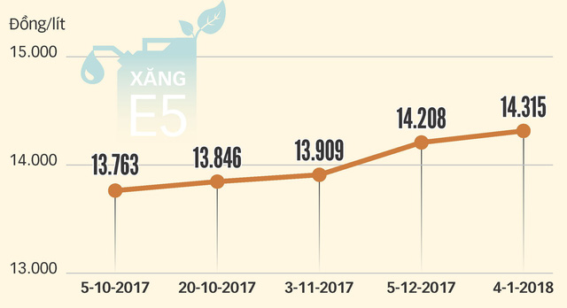 Ethanol tăng giá vì độc quyền, uy hiếp xăng E5? - Ảnh 5.