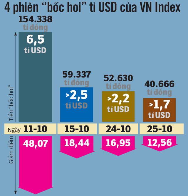 10 tháng, chứng khoán mất hơn 87 điểm - Ảnh 2. 10 tháng, chứng khoán mất hơn 87 điểm - Ảnh 2.
