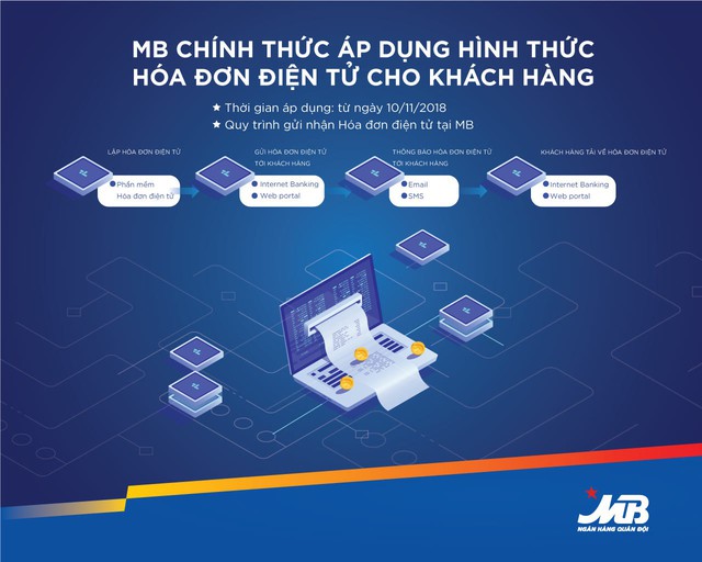 MB áp dụng Hóa đơn điện tử từ ngày 10-11 - Ảnh 1. MB áp dụng Hóa đơn điện tử từ ngày 10-11 - Ảnh 1.