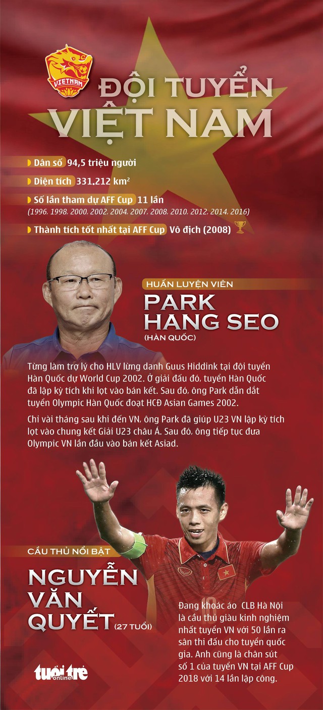 Đá bại Malaysia, Việt Nam rộng cửa vào bán kết - Ảnh 7. Đá bại Malaysia, Việt Nam rộng cửa vào bán kết - Ảnh 7.
