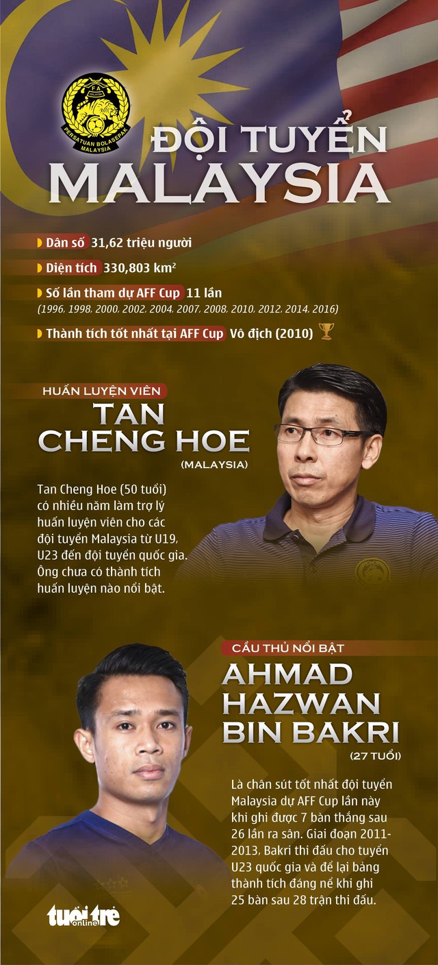 Đá bại Malaysia, Việt Nam rộng cửa vào bán kết - Ảnh 8. Đá bại Malaysia, Việt Nam rộng cửa vào bán kết - Ảnh 8.