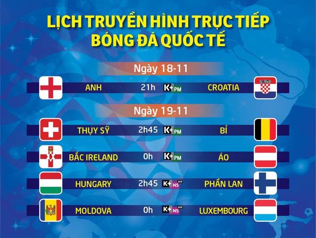 Lịch trực tiếp bóng đá: Anh đại chiến Croatia - Ảnh 1.