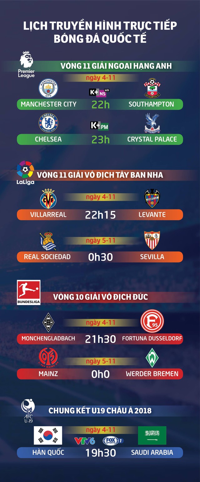 Lịch trực tiếp bóng đá ngày 4-11 - Ảnh 1.