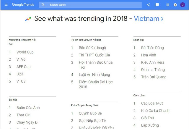 Người Việt tìm gì nhiều nhất trên Google năm 2018: Bóng đá - Ảnh 2. Người Việt tìm gì nhiều nhất trên Google năm 2018: Bóng đá - Ảnh 2.