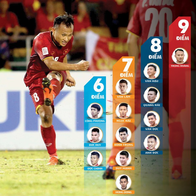 FOX Sports chấm Trọng Hoàng điểm cao nhất - Ảnh 1.
