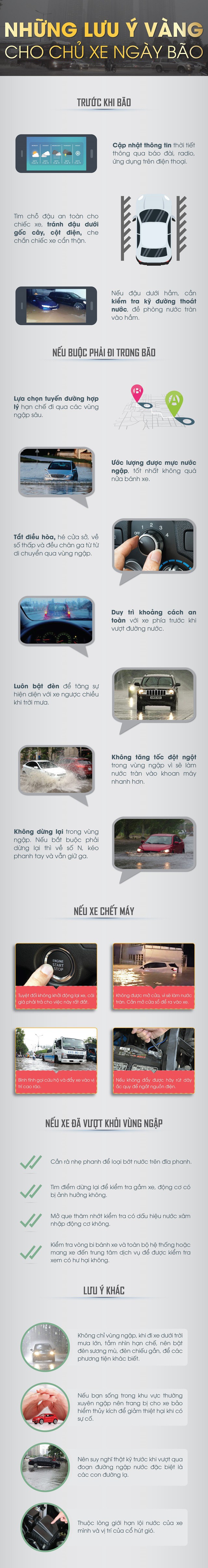 Những lưu ý vàng cho chủ xe ngày bão - Ảnh 1.