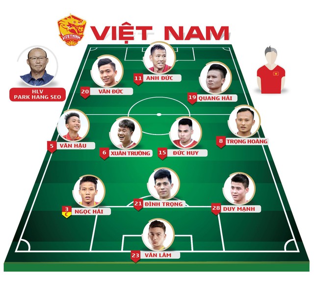 Trực tuyến Việt Nam - Philippines (19h30): Xuân Trường đá chính - Ảnh 2. Trực tuyến Việt Nam - Philippines (19h30): Xuân Trường đá chính - Ảnh 2.