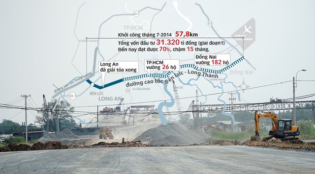 Lỗi hẹn đường cao tốc tỉ đô Bến Lức - Long Thành - Ảnh 1.
