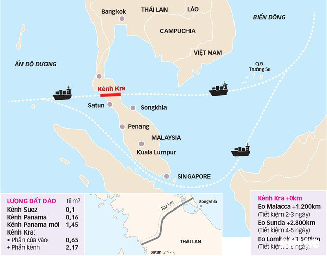 Chính phủ Thái nói gì về siêu kênh đào Kra? - Ảnh 1.