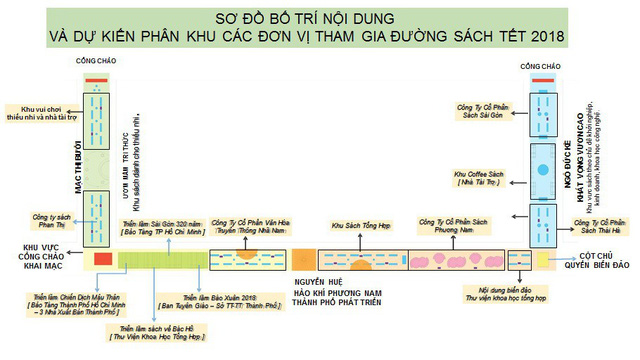 so_do_duong_sach_tet_3