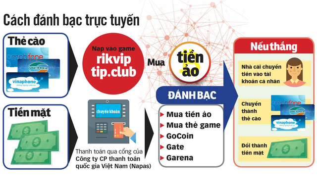 Đường dây đánh bạc online: 1.400 tỉ đồng chảy vào nhà mạng - Ảnh 3.