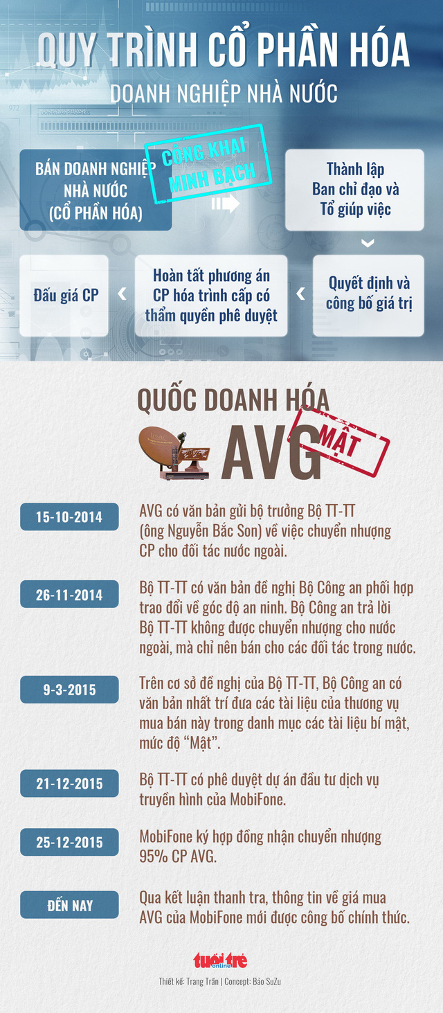 Vụ Mobifone mua AVG: Không thể mật hóa đầu tư công - Ảnh 5.