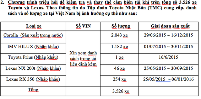 Toyota Việt Nam triệu hồi 20.490 xe bị lỗi túi khí - Ảnh 2.