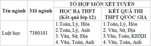 ĐH Duy Tân mở ngành Hệ thống nhúng năm 2018 1-152176891891036575311