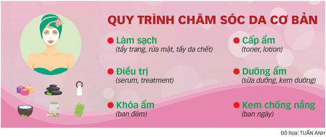 Chọn mỹ phẩm cho mùa hè, bạn đã biết? - Ảnh 1.