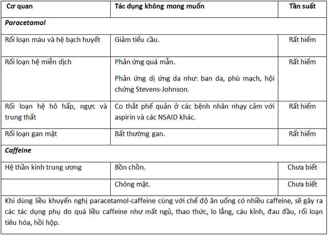 Giảm nhanh cơn đau với Panadol Extra with Optizorb - Ảnh 2.