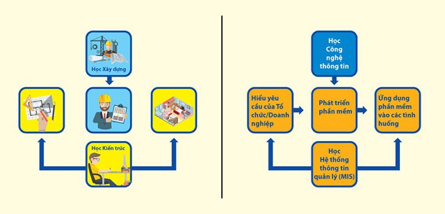 Hiểu về ngành Giám đốc thông tin (CIO) của kỷ nguyên số 4.0 - Ảnh 1.