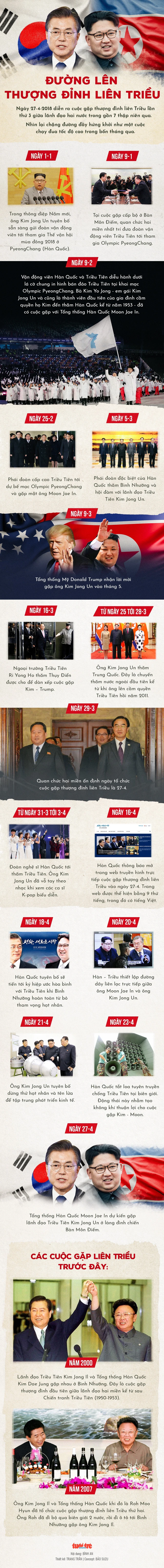 Câu chuyện về lá cờ thống nhất Triều Tiên - Ảnh 9.