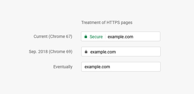 Chrome sẽ xóa thông báo an toàn khỏi các trang web HTTPS từ tháng 9 - Ảnh 2.