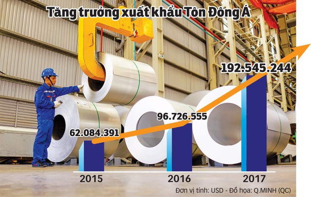 Giữ vững bản sắc trước biến động thị trường - Ảnh 3.