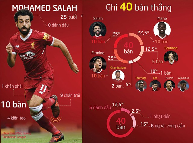 Đâu là điểm nóng nhất trận chung kết Champions League? - Ảnh 3.