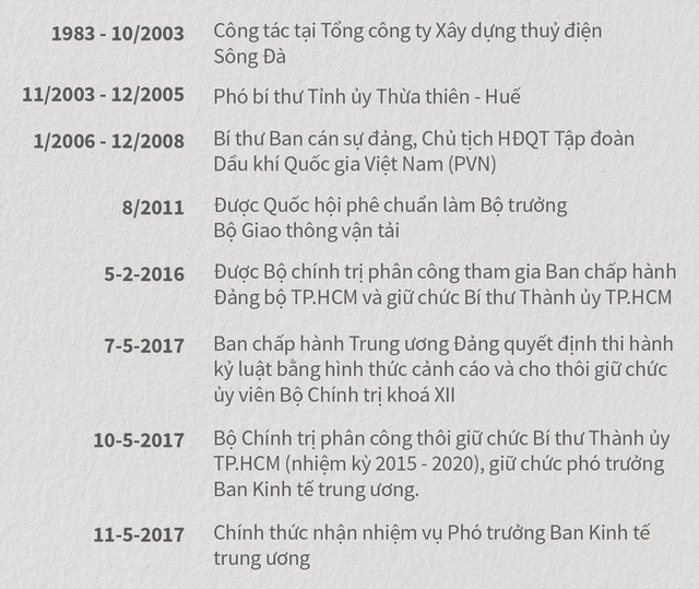 Ông Đinh La Thăng bị khai trừ Đảng - Ảnh 2.