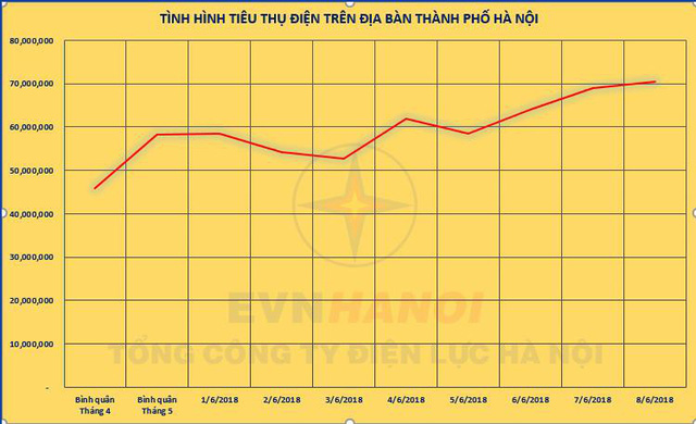 Lại “nóng” chuyện hóa đơn tiền điện - Ảnh 1.