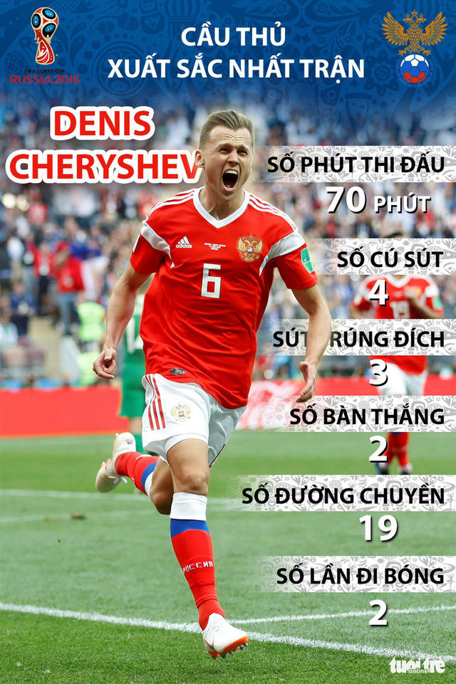 Cheryshev - Tội đồ Real thành người hùng tuyển Nga - Ảnh 1.