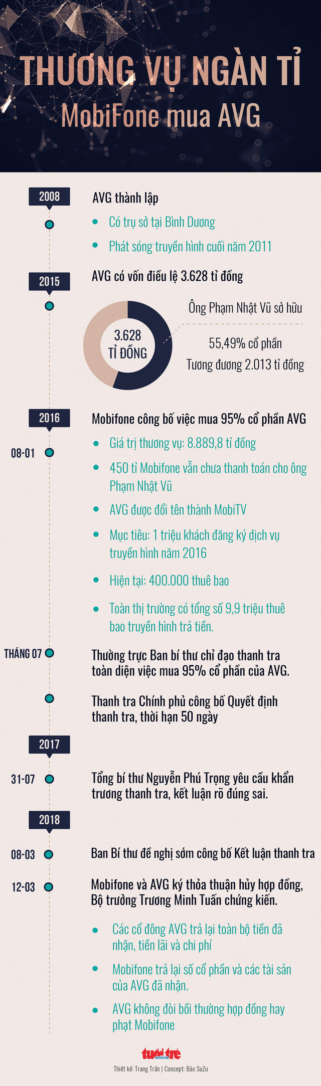 Thương vụ mua AVG: Bộ trưởng Trương Minh Tuấn vi phạm rất nghiêm trọng - Ảnh 2.