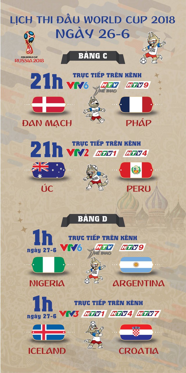 Lịch thi đấu World Cup 2018 ngày thứ ba 26-6 - Ảnh 1.